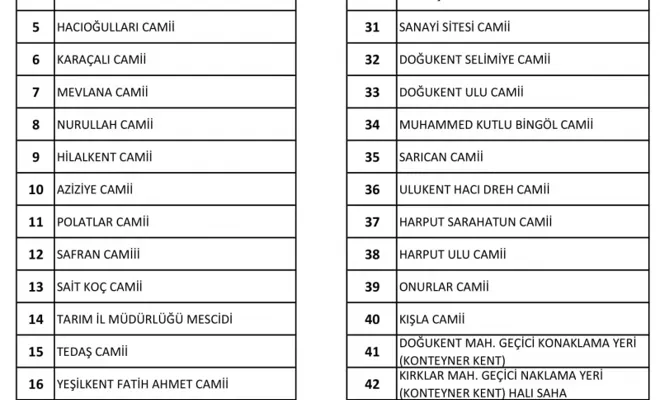 Cuma namazının kılınacağı camiler açıklandı