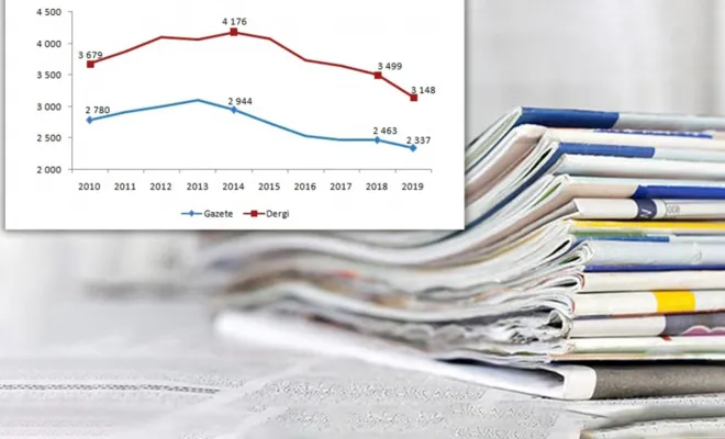 TÜİK: Gazete ve dergi sayısı azaldı 